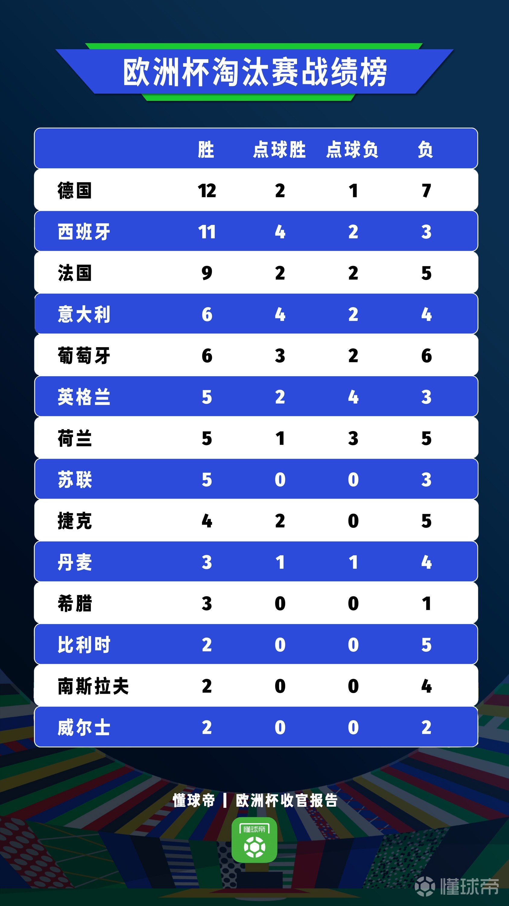 包含瑞士队豪取大胜，毫无悬念晋级欧洲杯正赛决赛阶段的词条