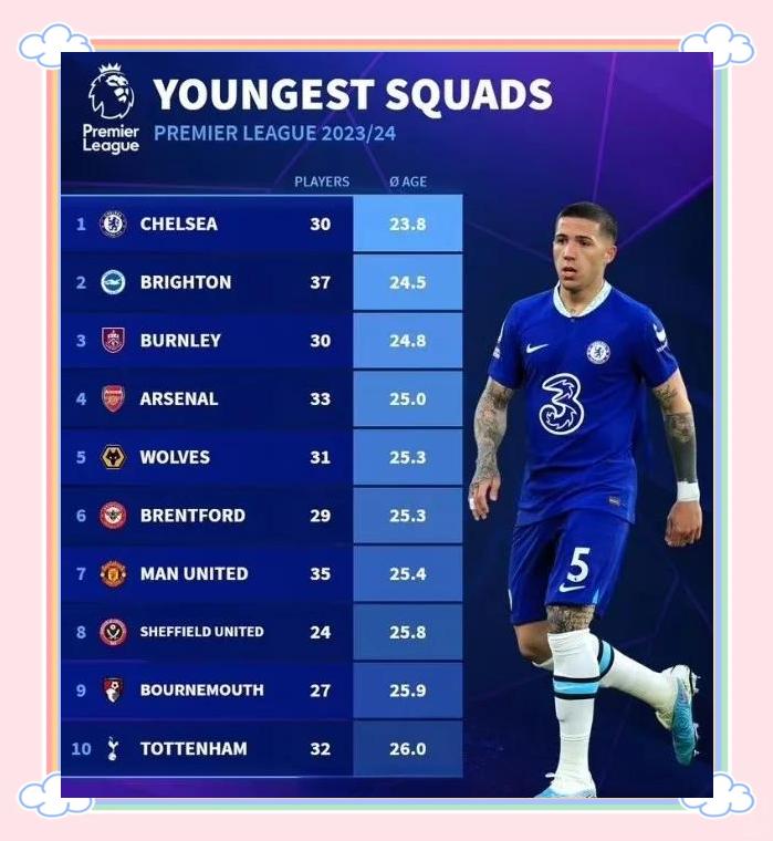 切尔西巨星伤愈复出即破门，全场球迷沸腾，关系分析事情.